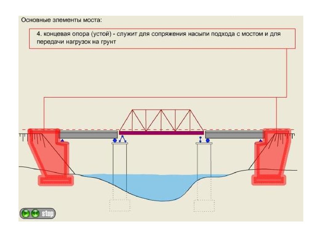 Какие элементы моста. Задняя грань устоя моста это. Элементы опоры моста. Промежуточная опора ЖД моста. Конструкция устоев моста схема.