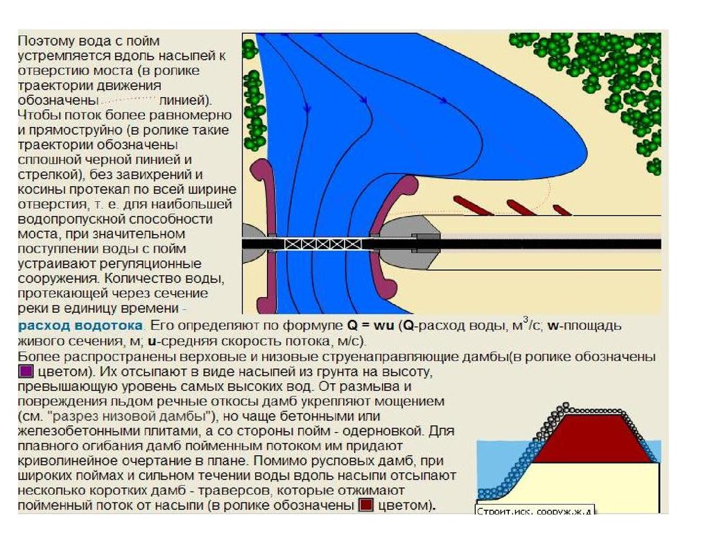 Песня дамб дамб перевод. Струенаправляющая дамба. Элементы струенаправляющих дамб. Конструкция струенаправляющих дамб. Отверстие моста.