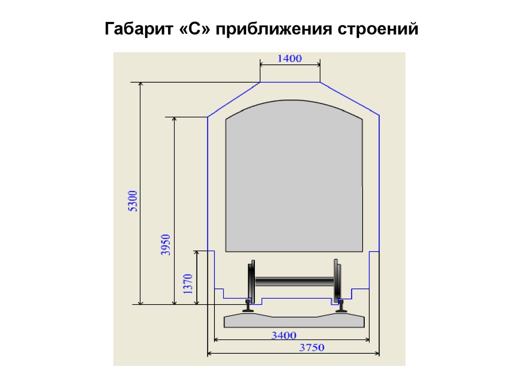 Габарит пути. Габарит с250. Габарит приближения строений. Габариты приближения конструкций. Габарит приближения строения на переменном токе с.