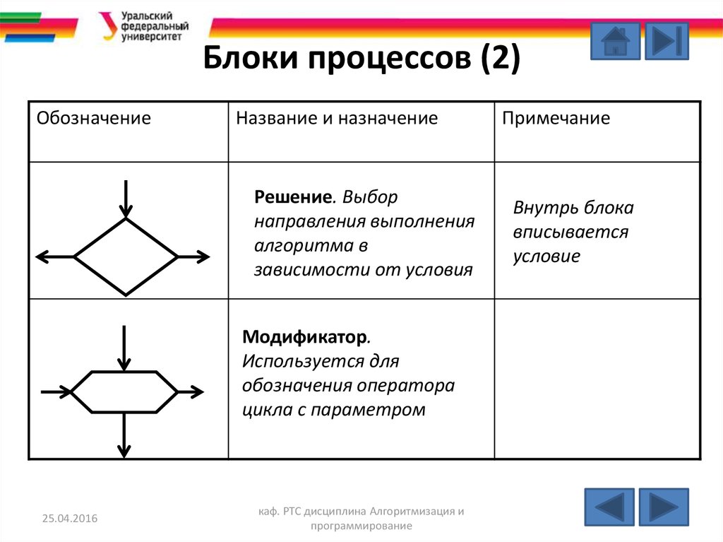 Межстраничный соединитель блок схемы