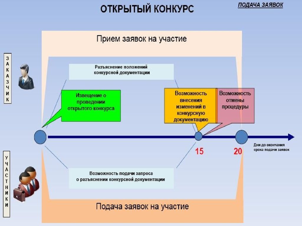 Разъяснения конкурсной документации