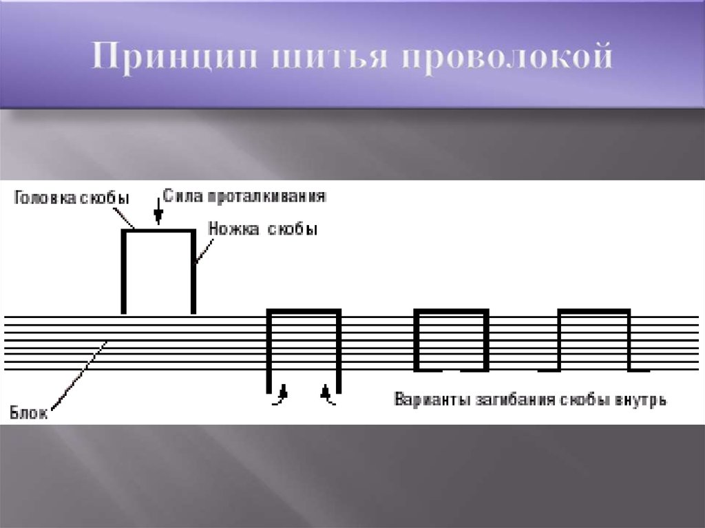 Принцип шитья проволокой