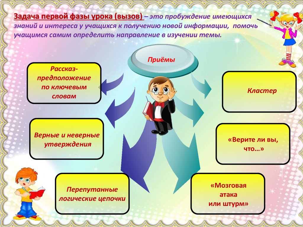 Рассказ предположение. Приемы и методы на стадии пробуждения. Прием вызов на уроке. Вызов на уроке истории. Приемы пробуждения учителем.