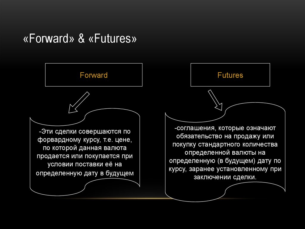 Форвард и фьючерс отличие. Форвардные фьючерсные опционные сделки это. Опцион фьючерс форвард разница. Фьючерсы форварды свопы опционы. Форвард опцион своп.