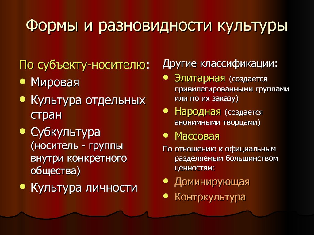 Формы духовно художественной культуры