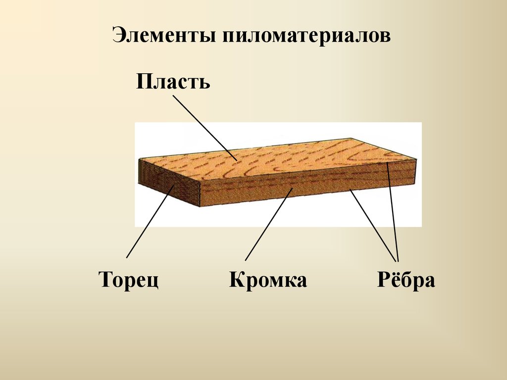 Стороны доски. Пласть кромка ребро торец. Пиломатериалы и древесные материалы 5 класс. Элементы пиломатериалов пласть кромку ребро торец. Пиломатериалы имеют следующие элементы: пласть, ребро, торец, кромка..