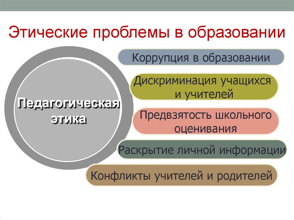 Современные педагогические проблемы. Этические проблемы в образовании. Этические проблемы обучения и воспитания. Этические проблемы педагога. Проблемы профессиональной этики в педагогической деятельности.