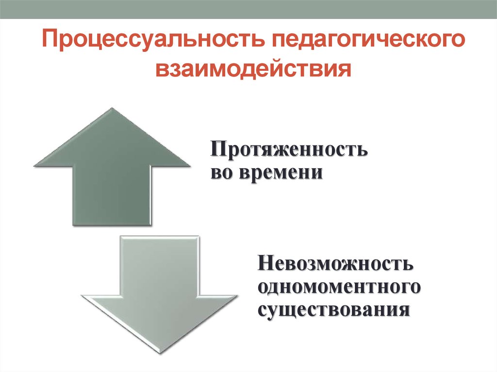 В результате взаимодействия изменяется