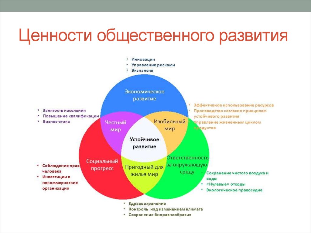 Ценности московского образования презентация