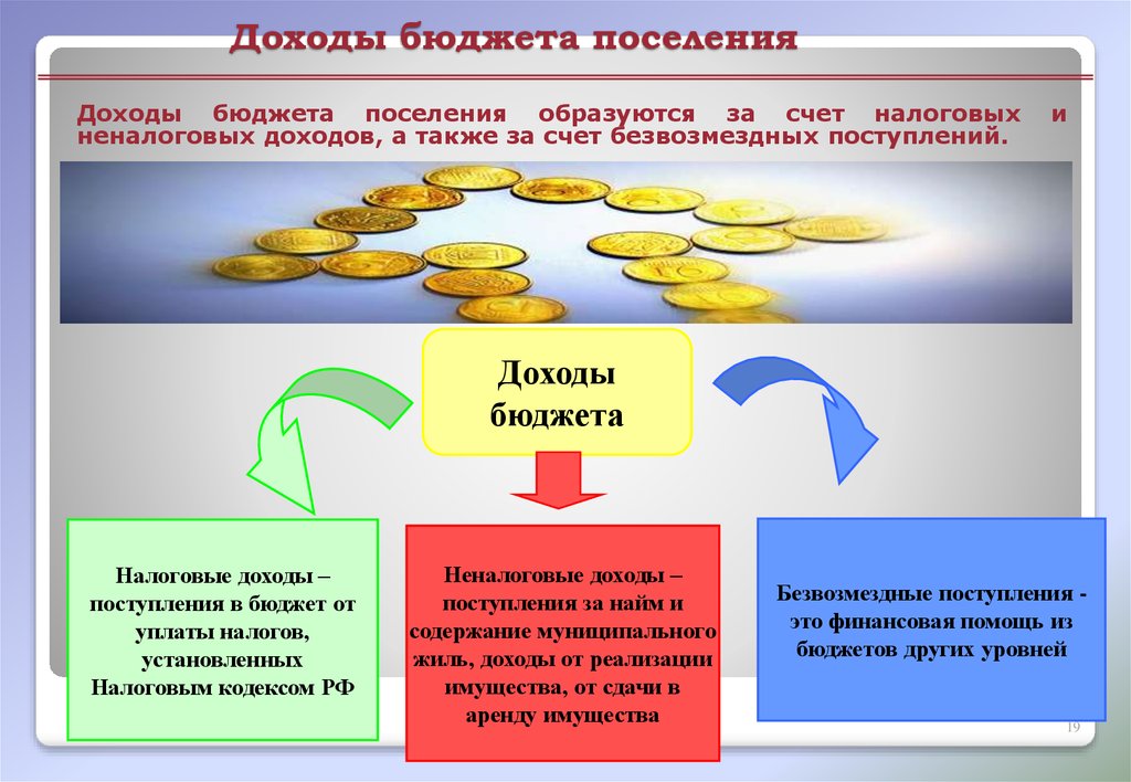 Формирование местного бюджета. Доходы бюджета. Доходы бюджета презентация. Бюджет для презентации. Доходы бюджета сельского поселения.