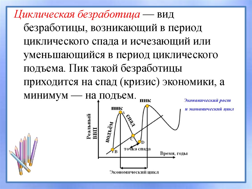 Безработица экономический спад. Циклическая безработица. Циклическая безработица график. Циклическая безработица возникает. Пик циклической безработицы.