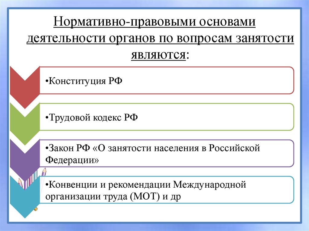 Направления занятости