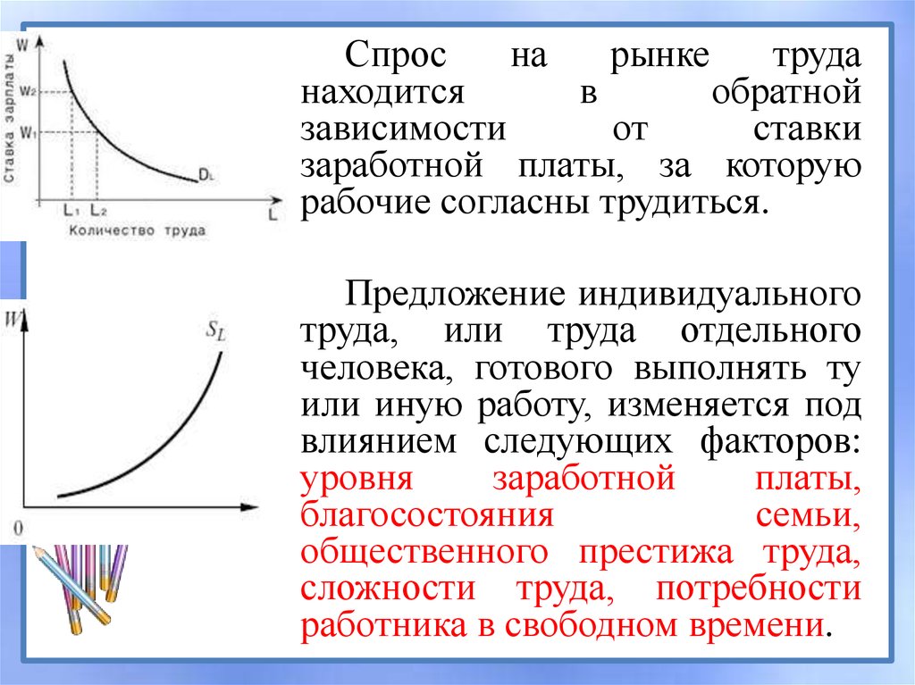 Спрос и предложение на рынке труда. Ставка заработной платы на рынке труда. Уровень заработной платы на рынке труда определяется. Спрос на труд зависит от. Величина спроса на рынке труда не зависит от.