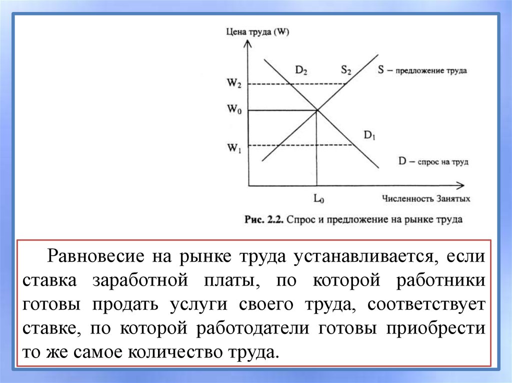 Рынок труда план это