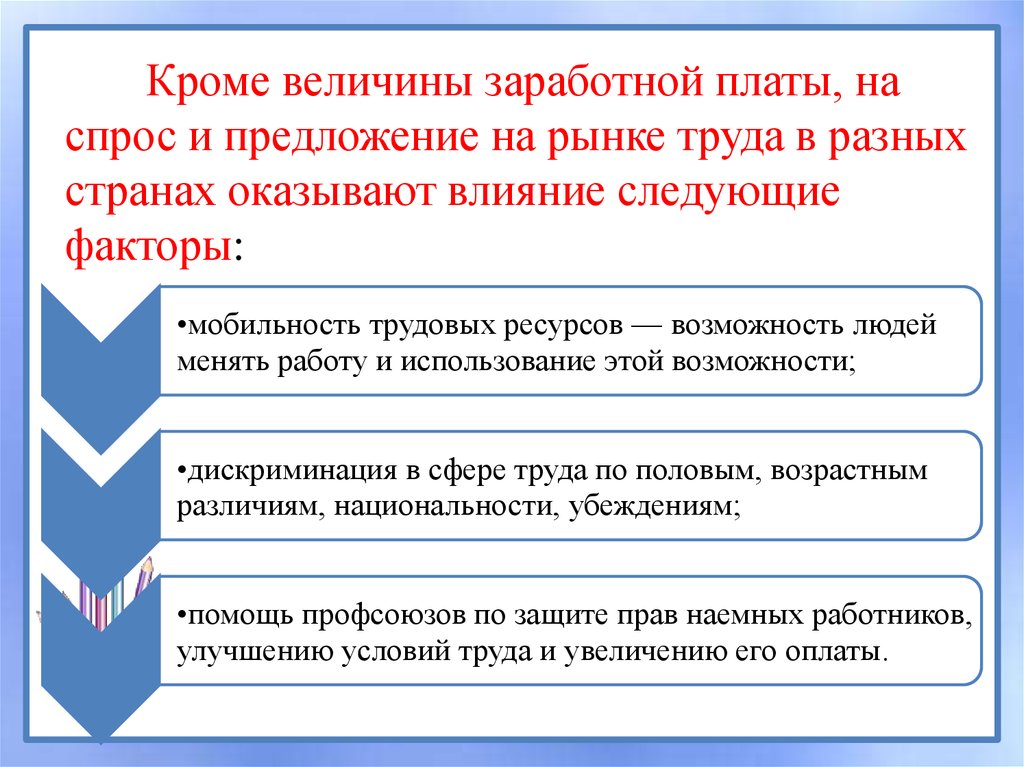 Спрос на труд заработная плата. Факторы влияющие на величину предложения на рынке труда. Факторы влияющие на формирование спроса на рынке труда. Факторы влияющие на величину спроса на рынке труда. Какие факторы влияют на спрос на рынке труда.