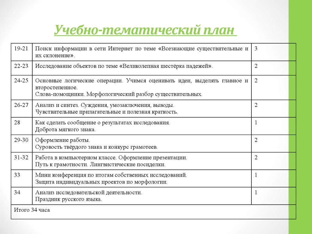 Виды тематического планирования. Учебно тематический план в ДОУ. Учебно-методический план это. Тематический план учебной программы. Учебно-тематический план образец.