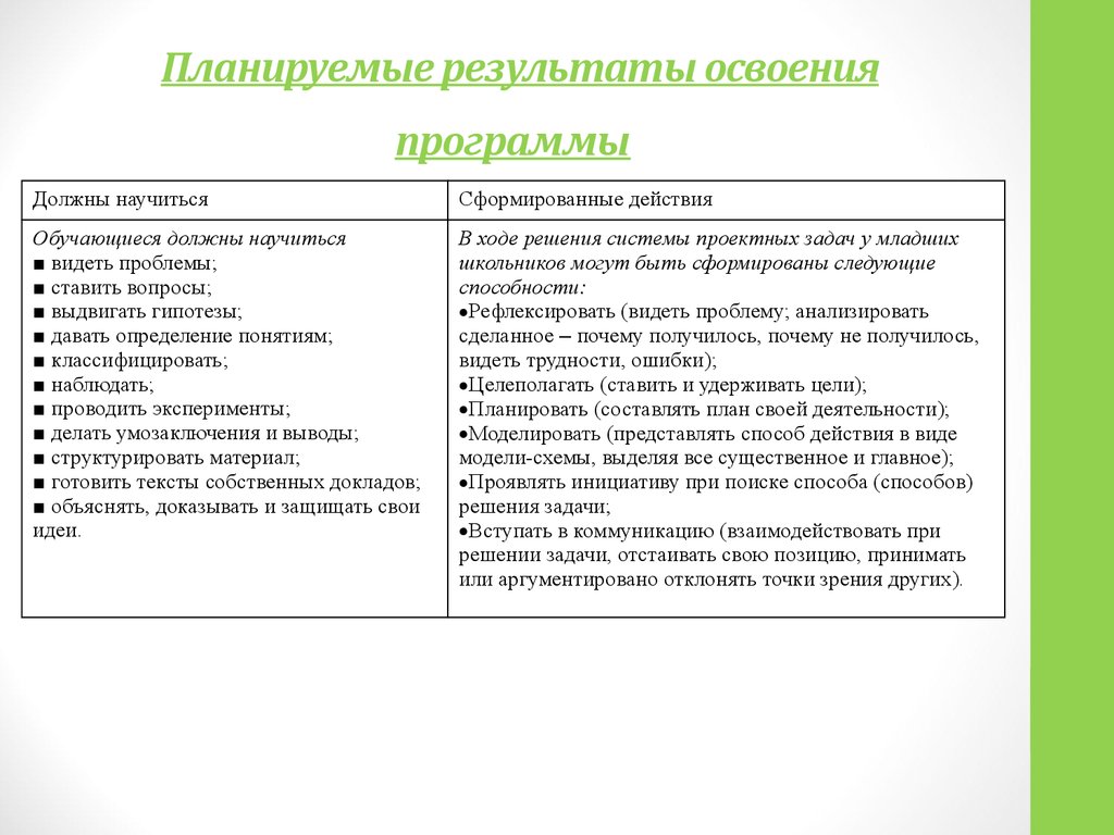 Освоение программы. Планируемые Результаты программы. Планируемые Результаты по развитию речи. Планируемые Результаты освоения материала. Результаты освоения программы детство.