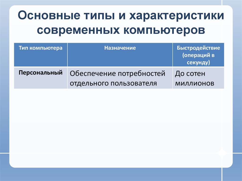 Характеристики компьютера презентация