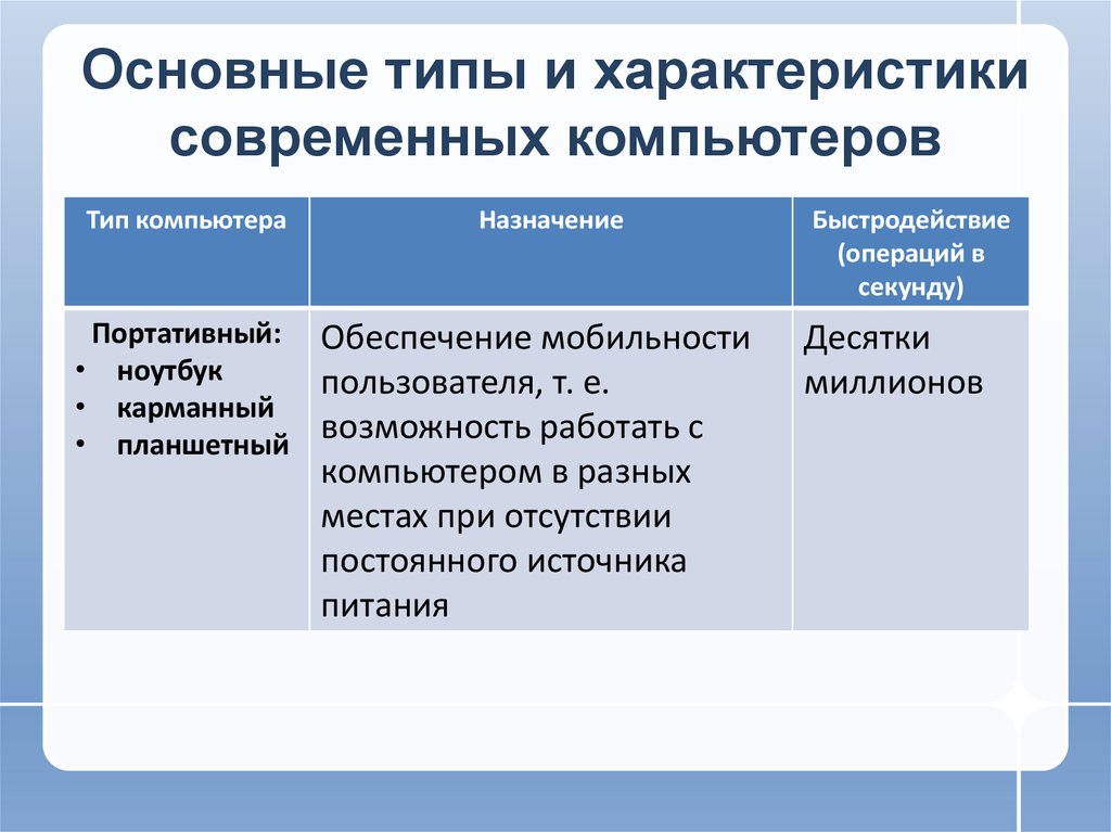 Презентация типы компьютеров