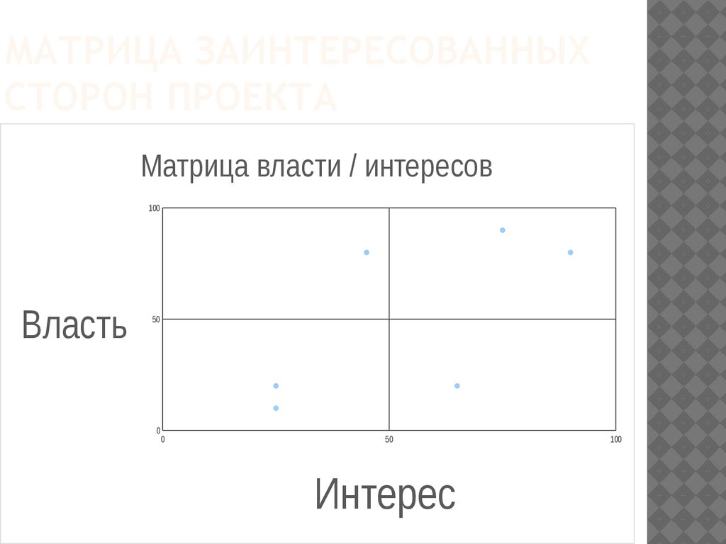 Матрица власть интерес предназначена для того чтобы менеджер проекта мог