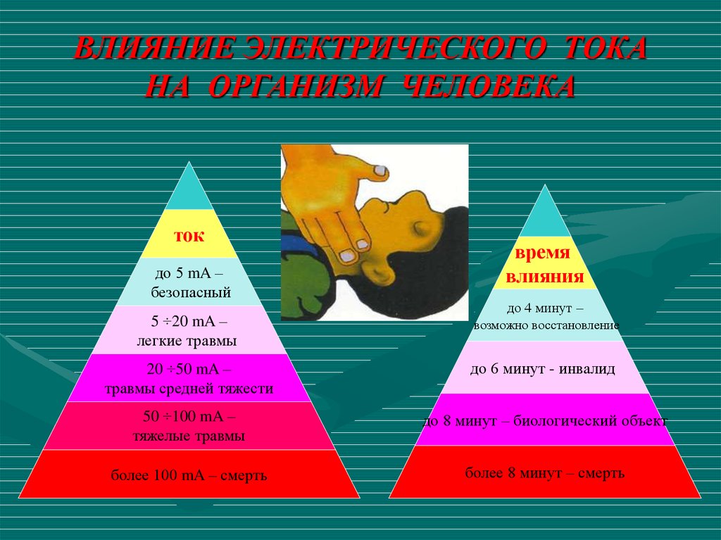 Проект на тему вплив електричного струму на організм людини