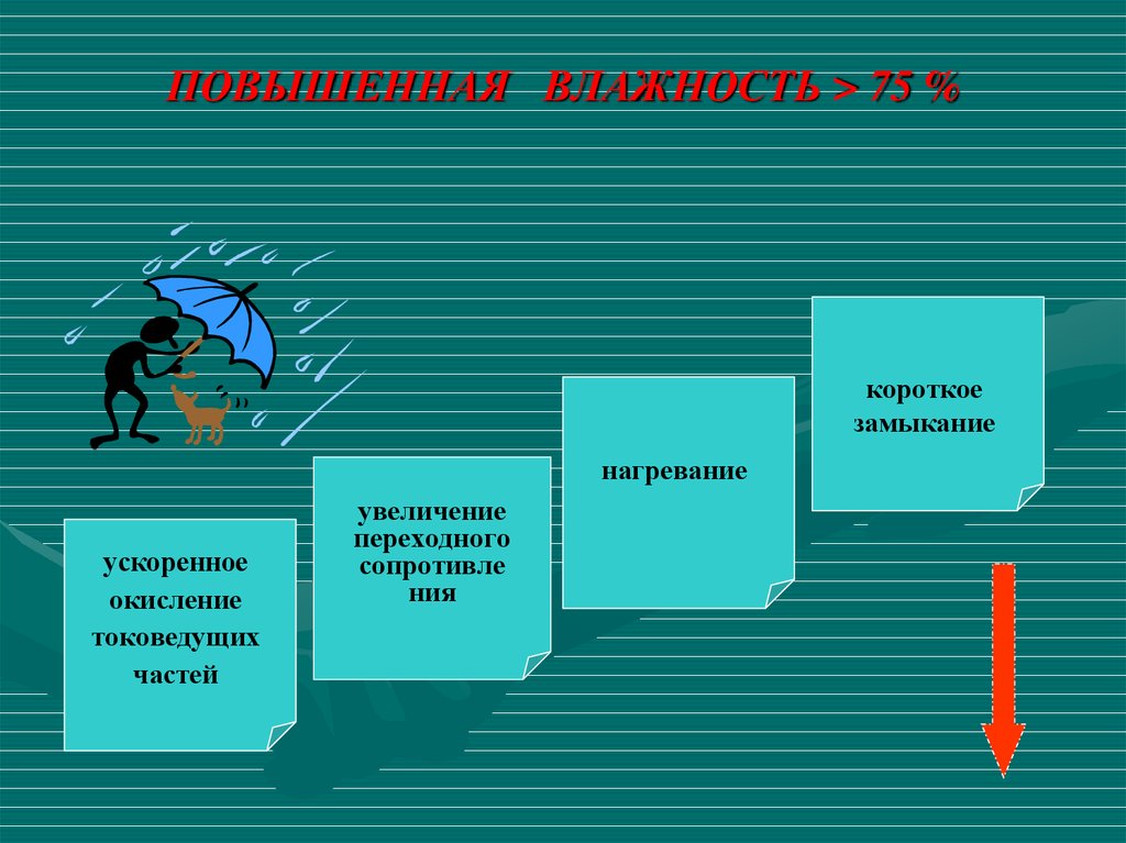 Повышенная влажность. Повышение влажности.