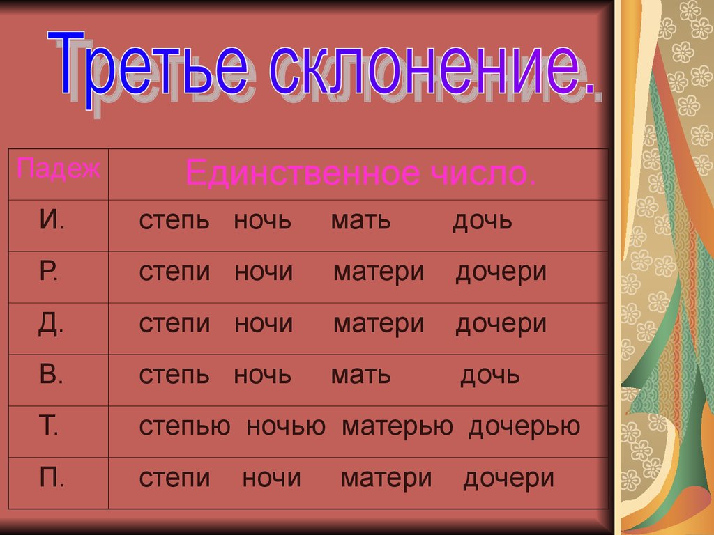 Имя существительное - самостоятельная часть речи - презентация онлайн