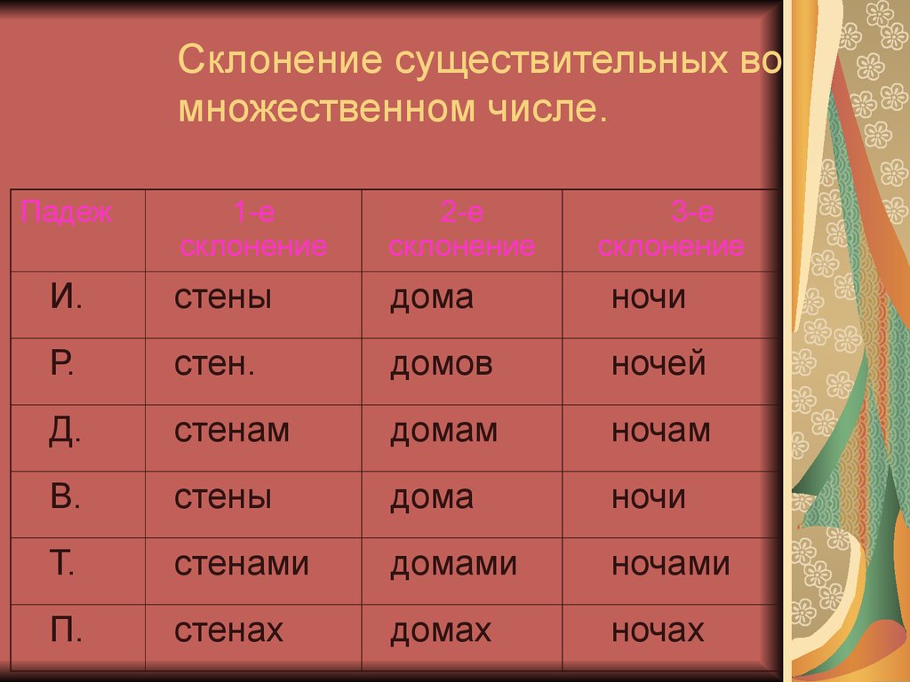 Имя существительное - самостоятельная часть речи - презентация онлайн