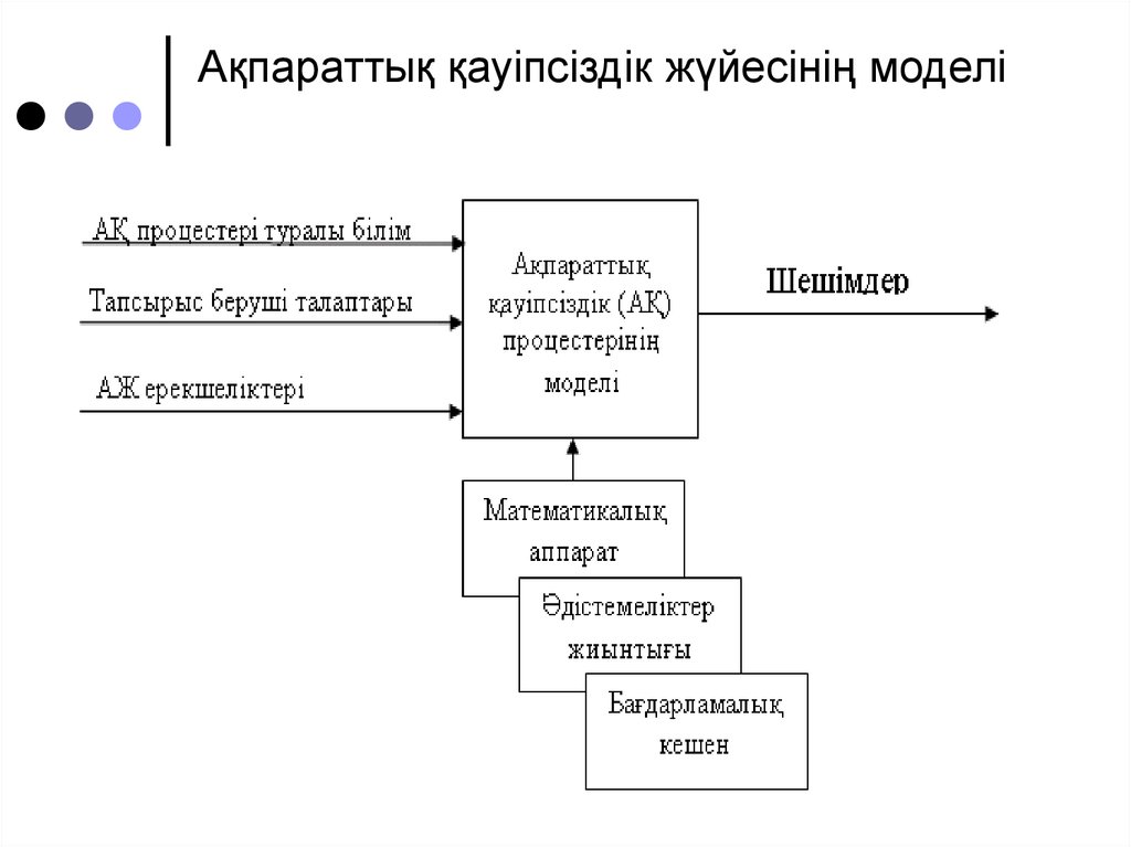 Ақпарат алу