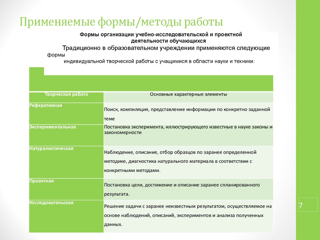 Формы и методы проекта