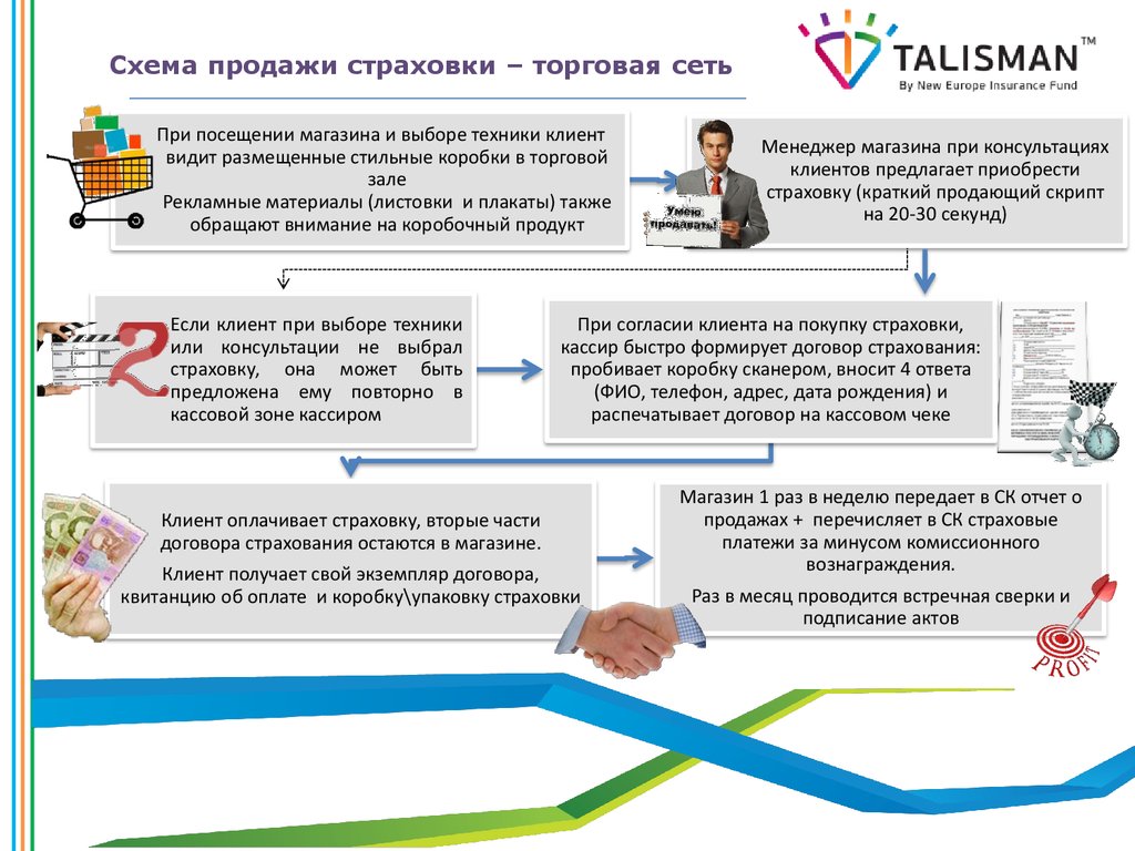 Цитрус. Коробочный талисман. Описание страховых продуктов - презентация  онлайн