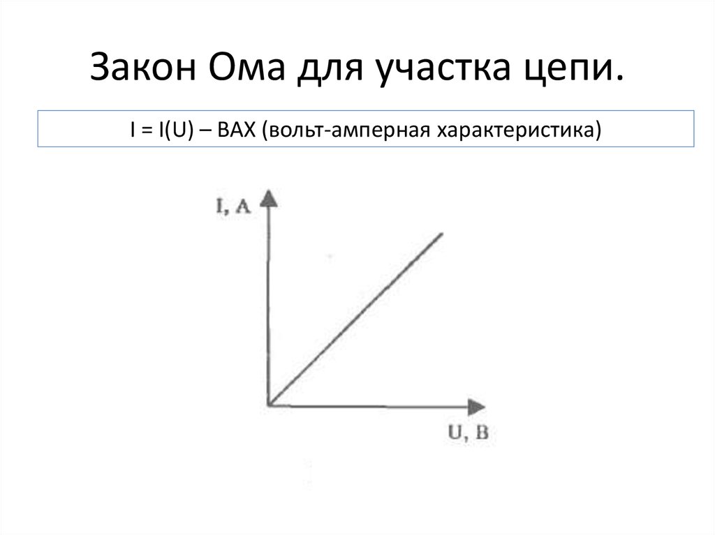 Вольт амперная характеристика металлического проводника представлена на рисунке