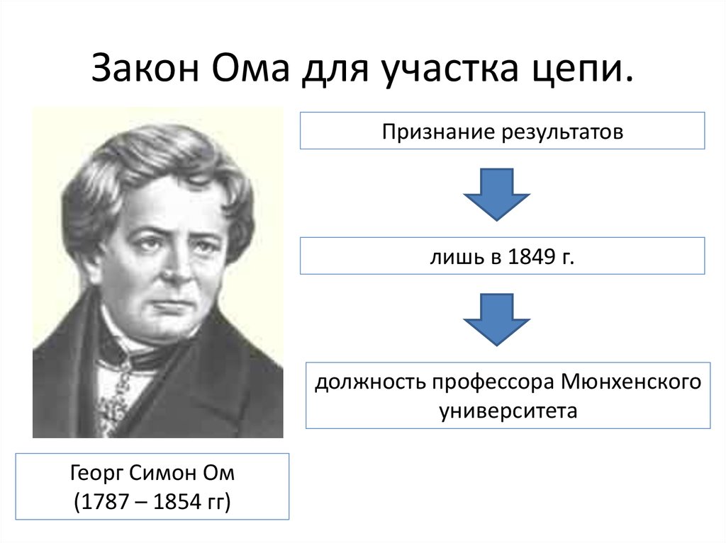 Ом физик. Георг ом закон Ома. Георг Симон ом. Открытия Ома. Ом Георг открытия в физике.