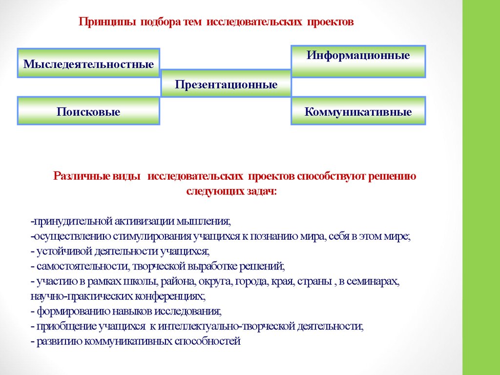 Принцип подбора