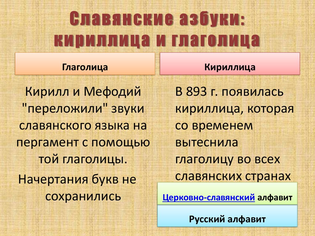 Славянские азбуки: кириллица и глаголица