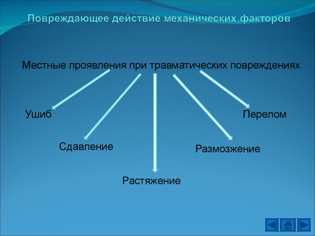 Действие механики