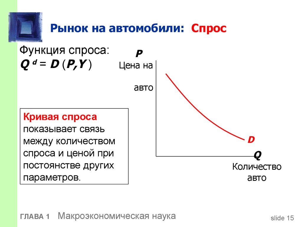 Цена спроса это. Функция Кривой спроса. Функция спроса и кривая спроса. Спрос функция спроса. Кривая спроса функция.