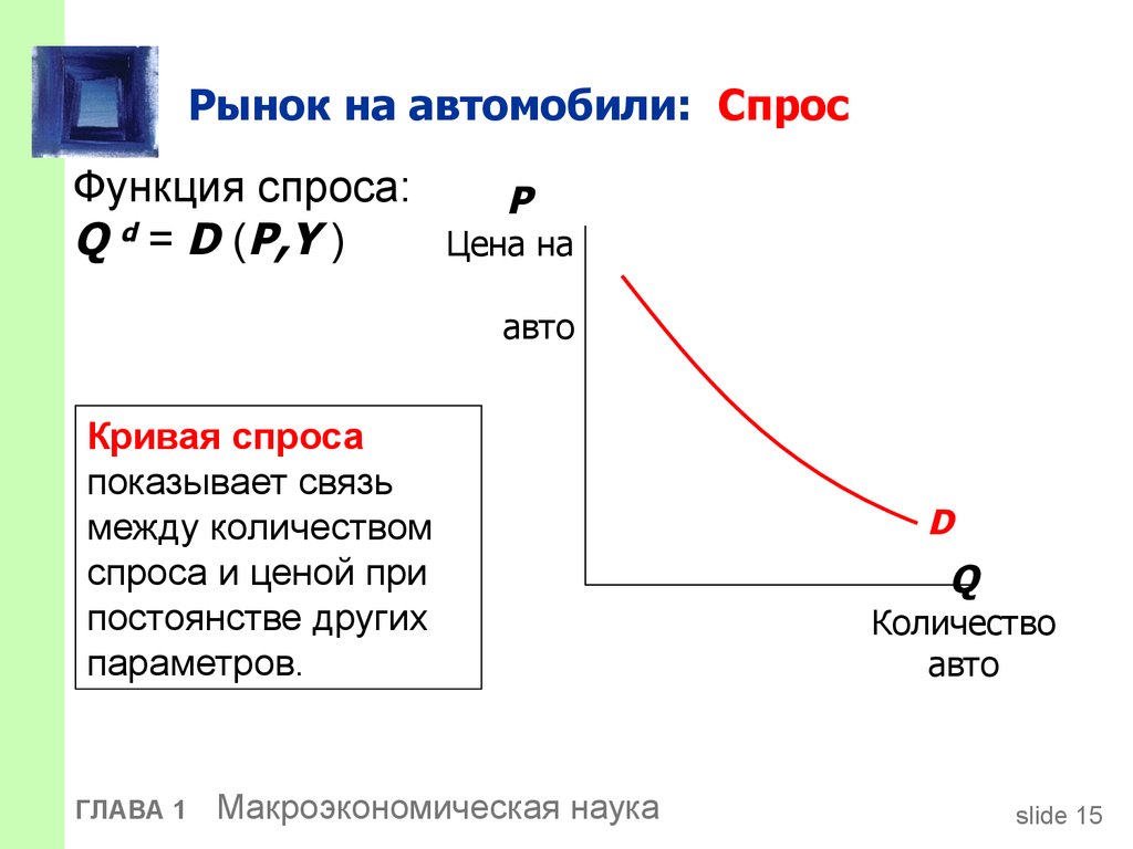 Задайте функции спроса. Функция Кривой спроса. Функция спроса и кривая спроса. Спрос функция спроса. Кривая спроса функция.