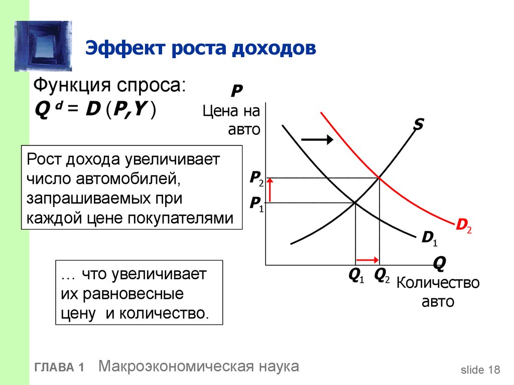 Виды функций спроса. Эффект роста. Доходы покупателей и спрос. Изменение спроса при росте дохода. Изменение спроса при росте доходов покупателей.