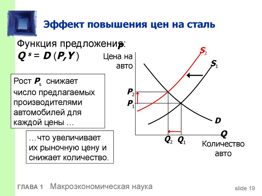 Признаки и функции предложения. Функция предложения. Функция предложения график. Функция предложения p q. D В макроэкономике.