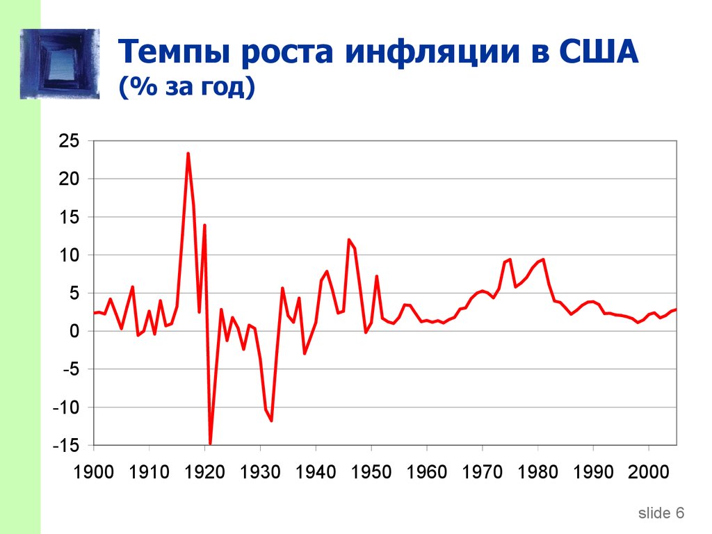 Инфляция доллара. Инфляция в США за 10 лет график. Инфляция в США В 2021 году график. График инфляции в США за последние 10. Инфляция в США по годам график.