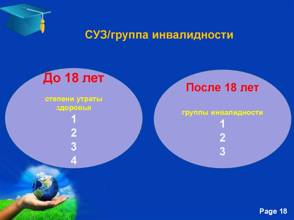 После 4 18. Степени утраты здоровья. Степени утраты здоровья у детей. Четвёртая степень утраты здоровья. Степень утраты здоровья у детей инвалидов.