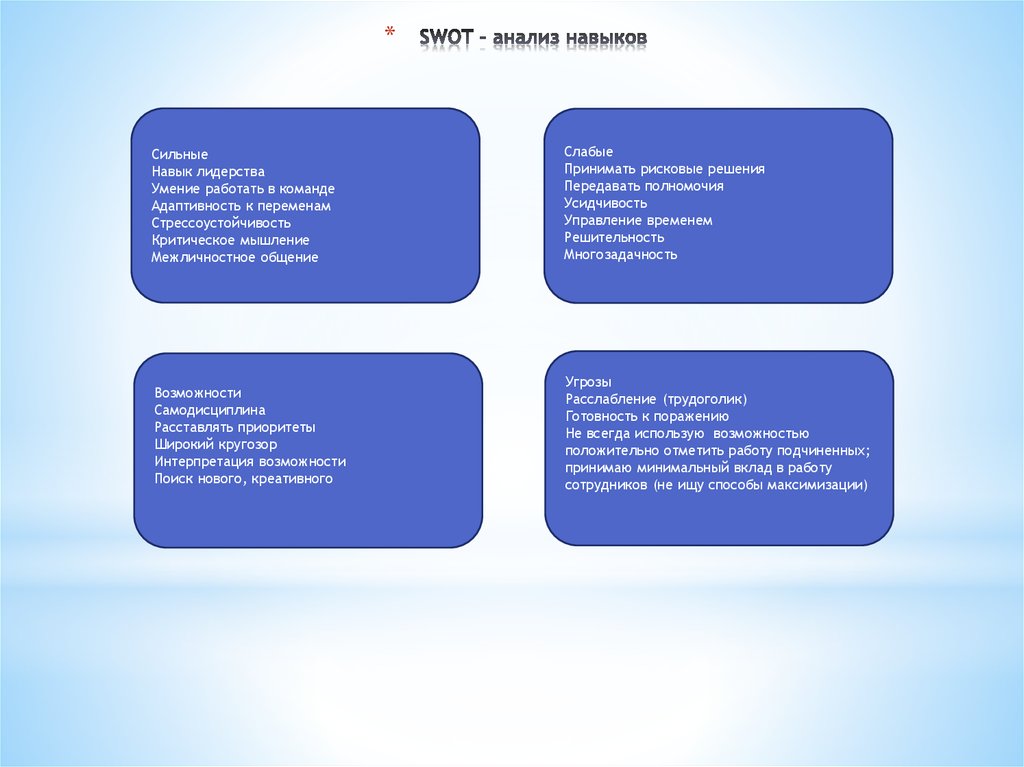 Возможность слабый. SWOT анализ личности. SWOT анализ студента. SWOT-анализ личности самого себя. SWOT анализ личности человека.