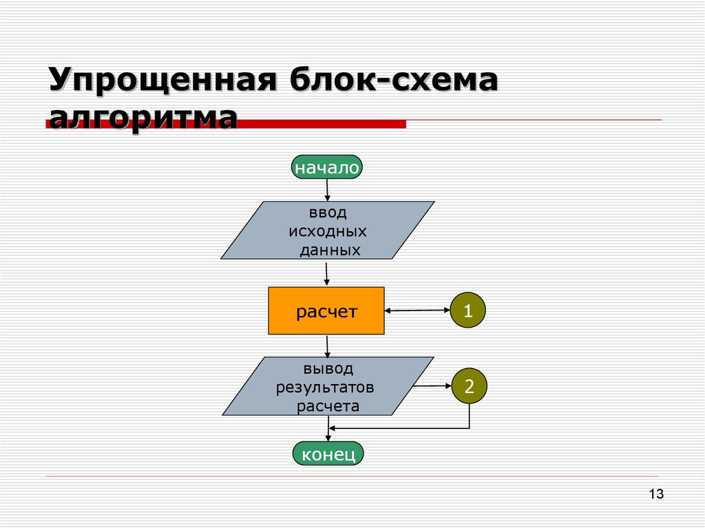 Блок схема ввод