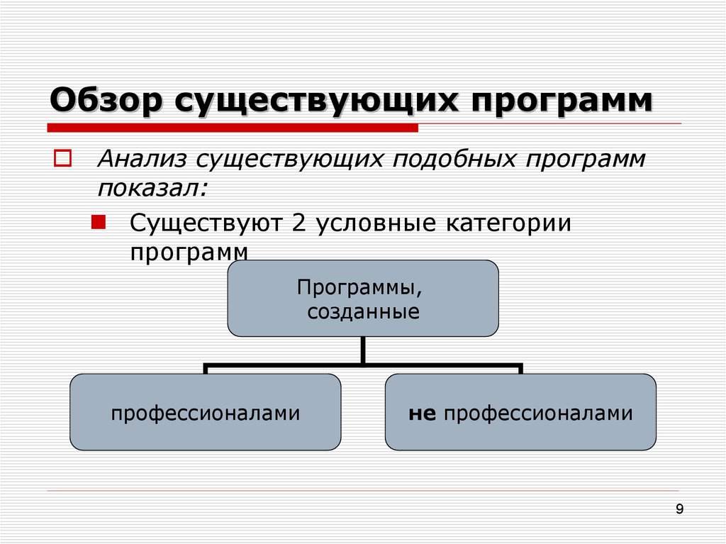 2 существующие программы