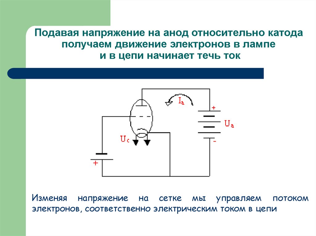 На рисунке дана схема включения лампового диода будет ли ток в анодной цепи