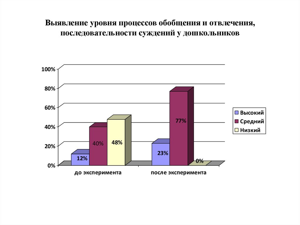 Выявление уровня. Уровни процесса обобщения. Уровень процессов обобщения развитие. Снижение процесса обобщения. Способностей обобщения и отвлечения.