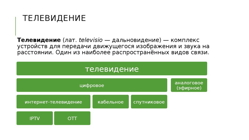 Лат тв. Комплекс устройств для передачи движущегося изображения и звука. Дальновидение.