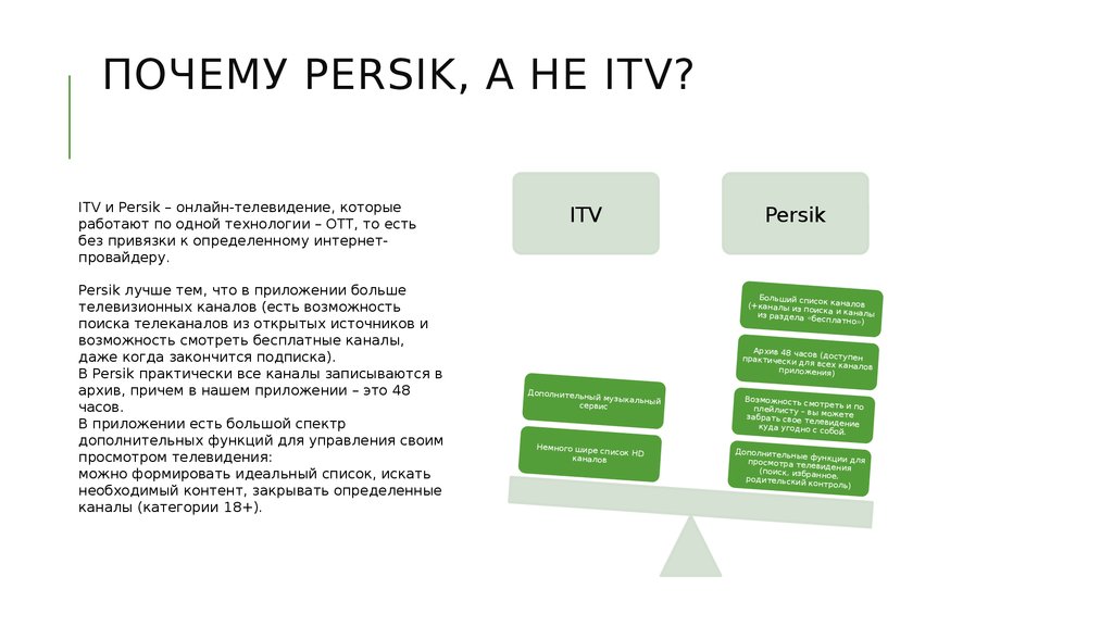 Почему Persik, а не ITV?