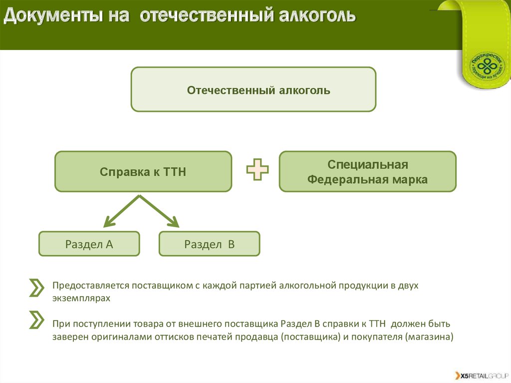 Справка а и б на пиво